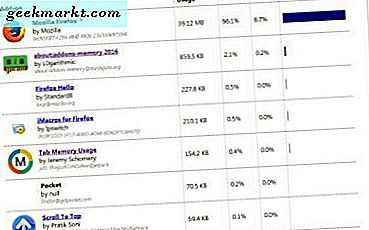 วิธีการตรวจสอบ Firefox Add-on และการใช้แรมแท็บ