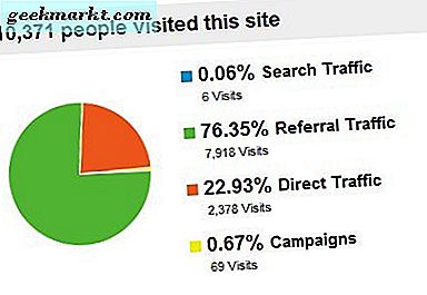 ผลกระทบจากการส่งข่าวสารของแฮ็กเกอร์