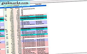 วิธีการเพิ่มตัวจัดการงานที่ปรับปรุงแล้วให้เป็น Windows 10